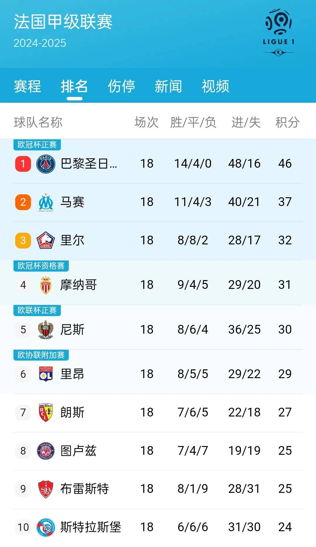 开云下载-国米的表现将决定他们在积分榜的排名的简单介绍