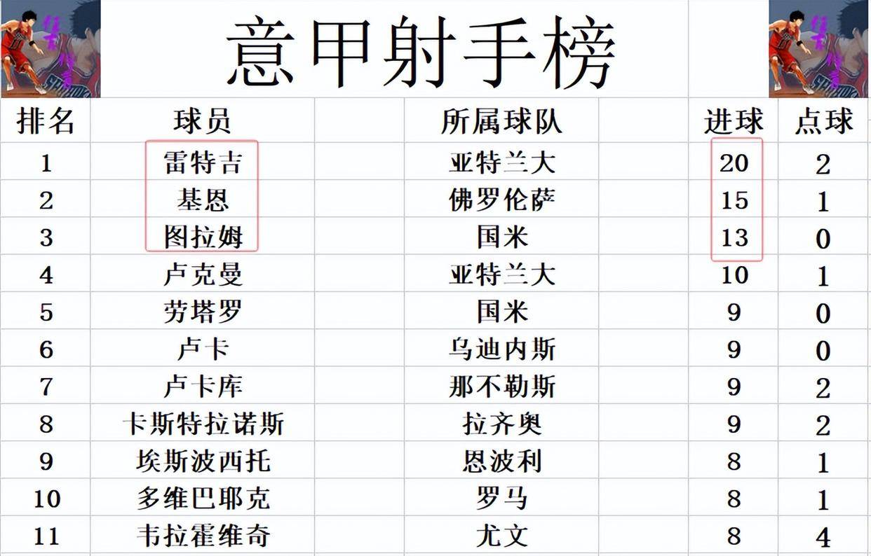国米的表现将决定他们在积分榜的排名的简单介绍