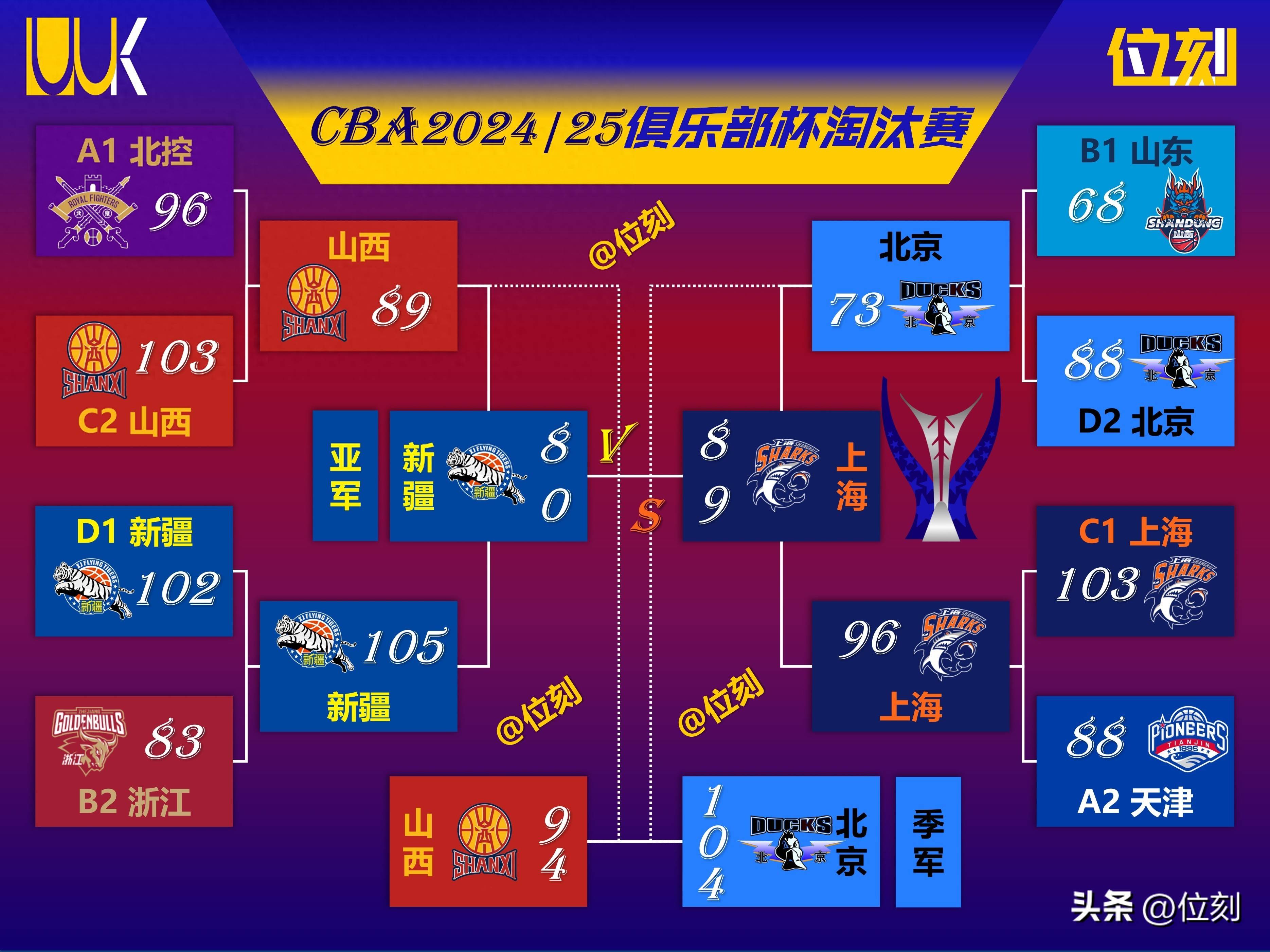 球队备战规划曝光，备受瞩目的简单介绍