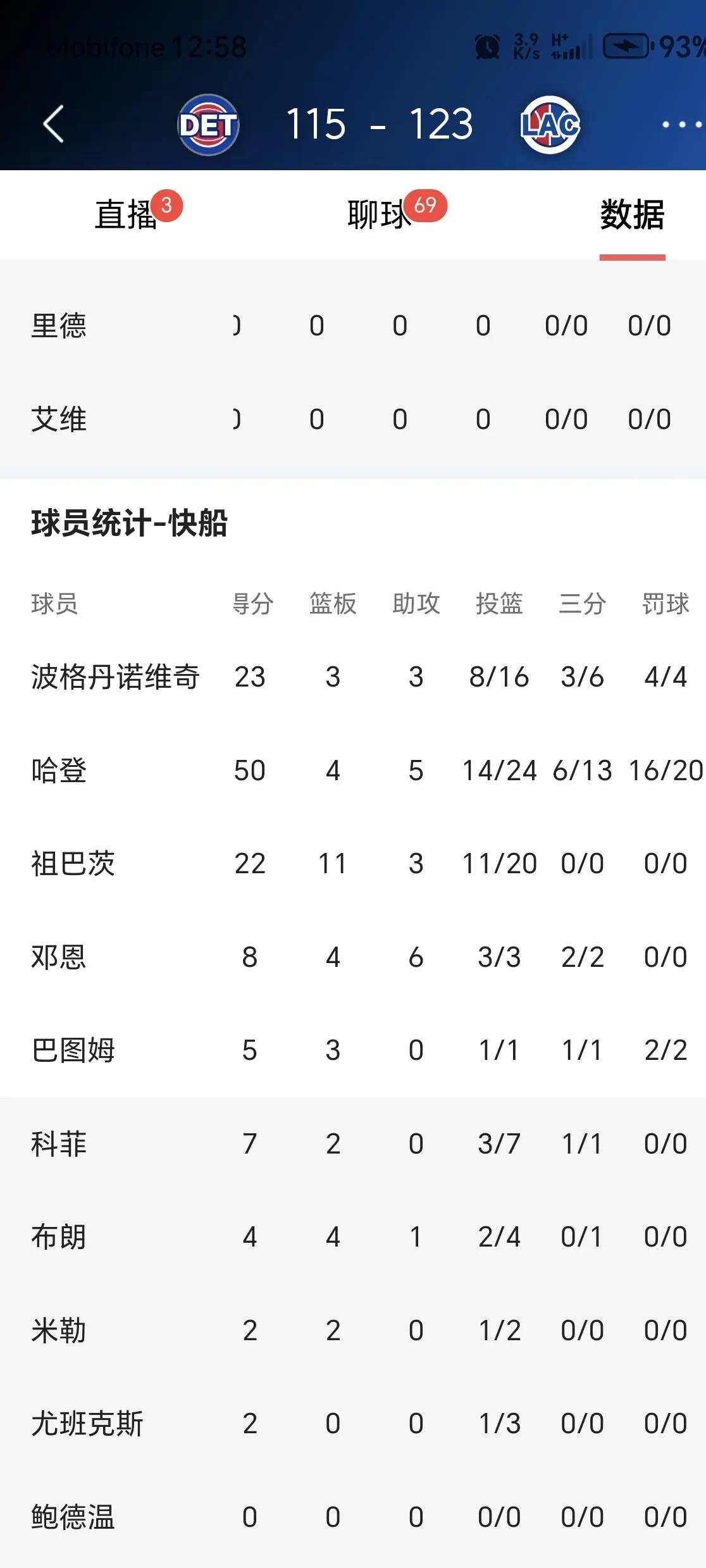 NBA球员在比赛中突破个人记录，获得高分
