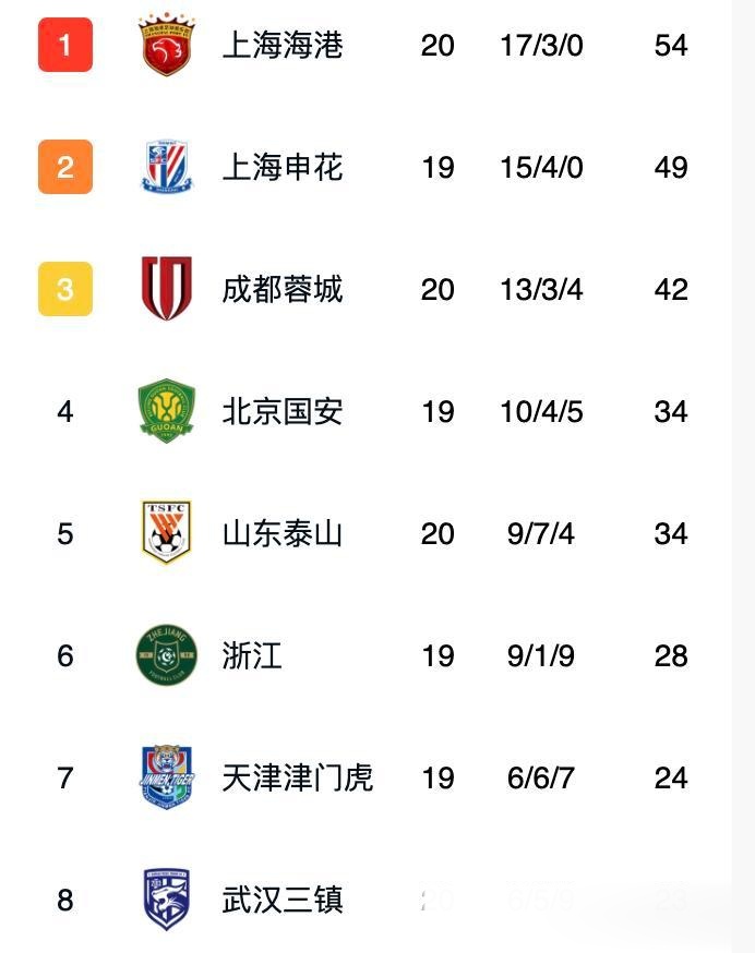 包含山东鲁能无缘胜利，积分落后的词条