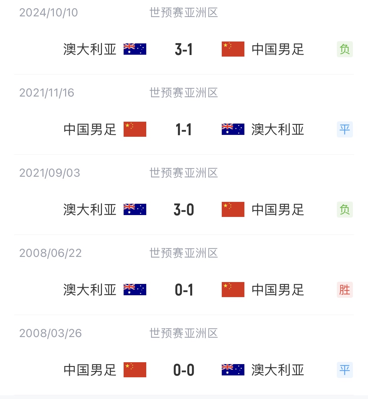 世界杯｜国足不敌，技术统计的简单介绍