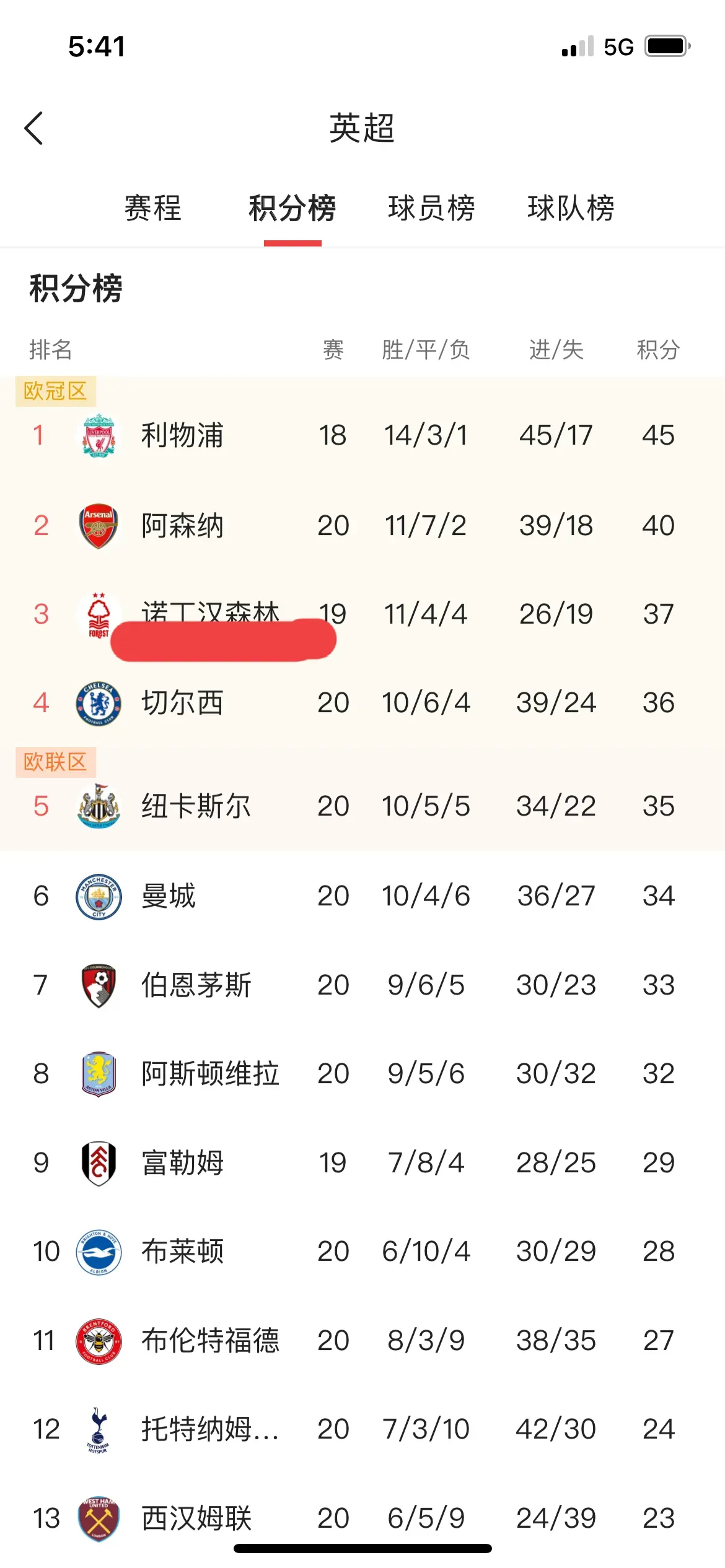 美洲杯｜利物浦夺冠，排名变化的简单介绍