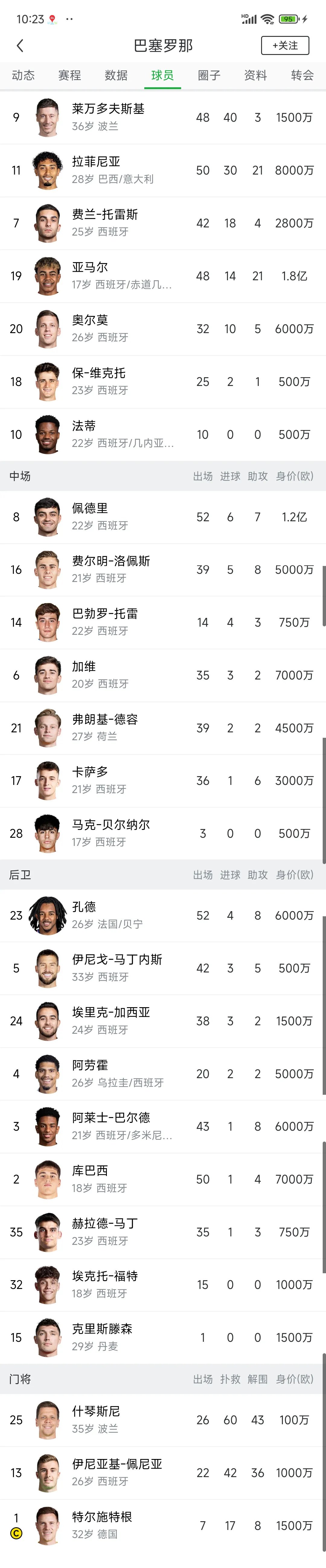 开云平台-关于本轮美洲杯：巴萨逆转法国队，排名变化的信息