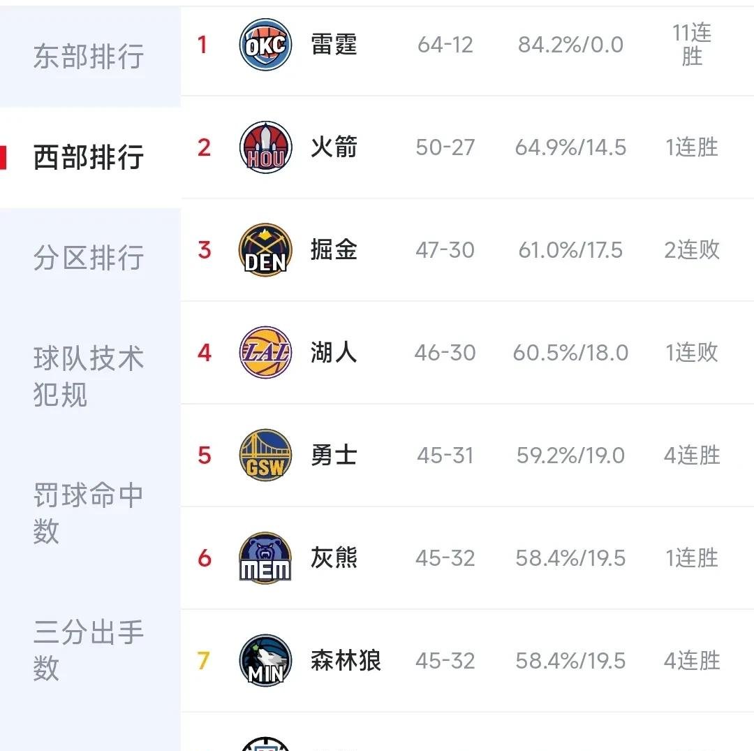 关于勒沃库森豪取连胜，状态火爆领跑积分榜的信息