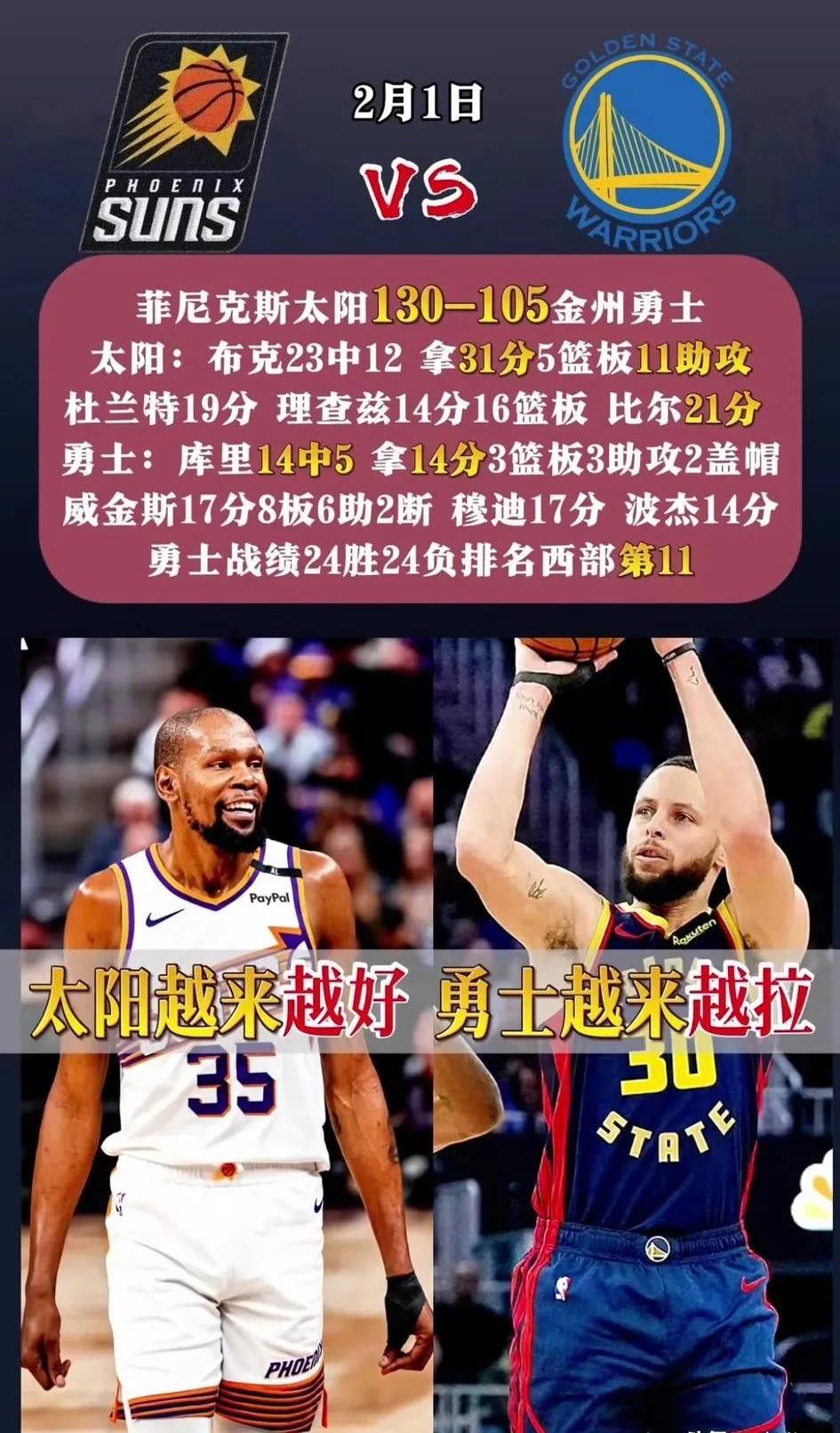 世界杯｜勇士失利，排名变化的简单介绍