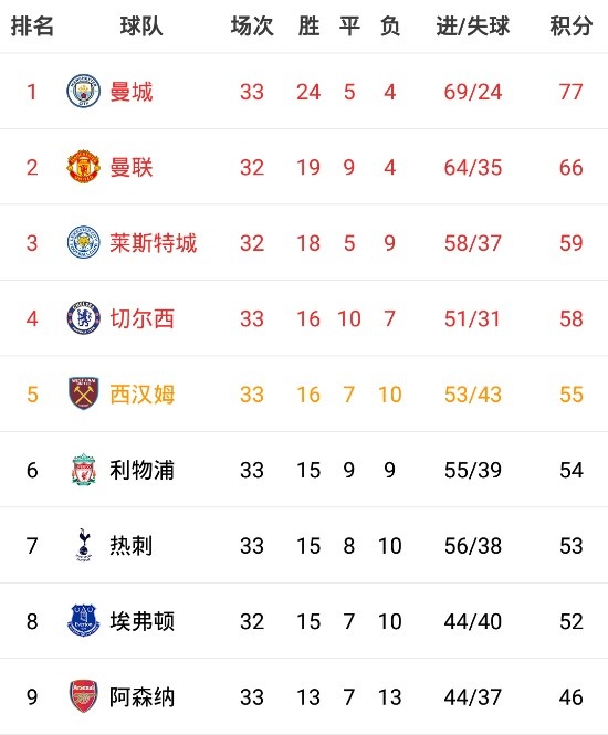 佛罗伦萨掀翻对手，稳固积分榜位置